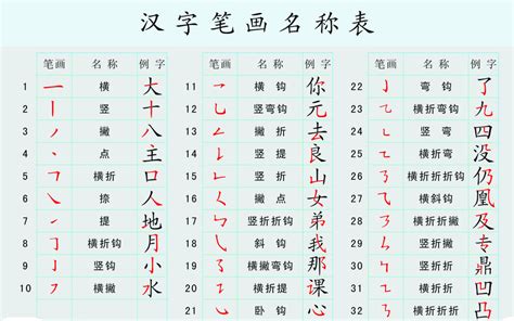 10笔画的字|笔画数为10的汉字